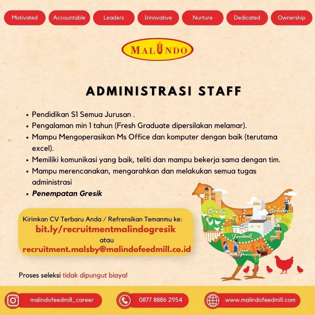 Logo MALINDO